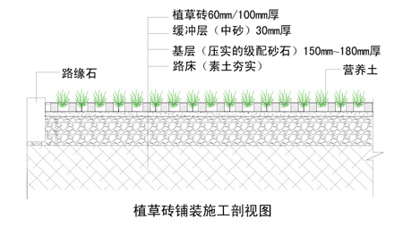 植草砖的施工工艺