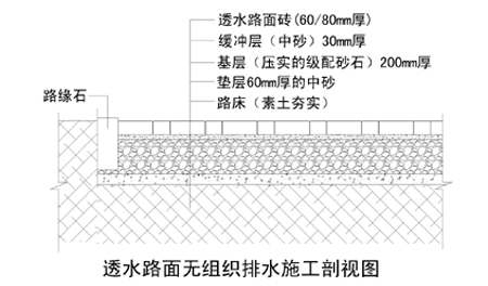 透水砖施工工艺